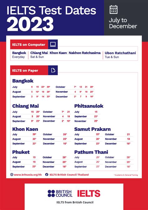 IELTS test centers and test dates 2023 in Jeju.